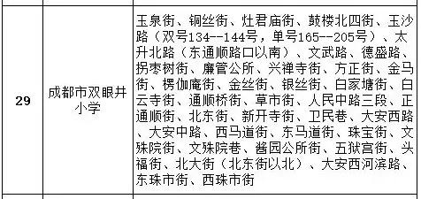 成都公辦學校有哪些(成都單招公辦學校有哪些)