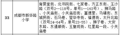 成都公辦學校有哪些(成都單招公辦學校有哪些)