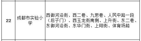 成都公辦學校有哪些(成都單招公辦學校有哪些)