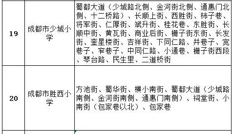 成都公辦學校有哪些(成都單招公辦學校有哪些)