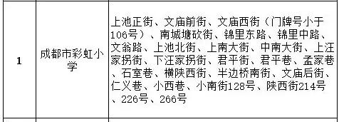 成都公辦學校有哪些(成都單招公辦學校有哪些)