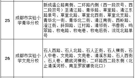 成都公辦學校有哪些(成都單招公辦學校有哪些)