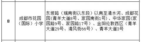 成都公辦學校有哪些(成都單招公辦學校有哪些)