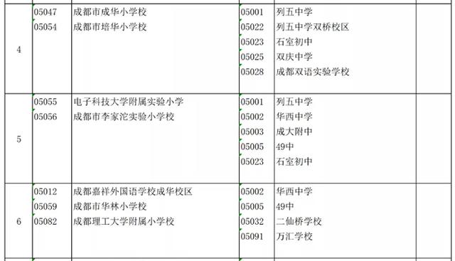成都公辦學校有哪些(成都單招公辦學校有哪些)