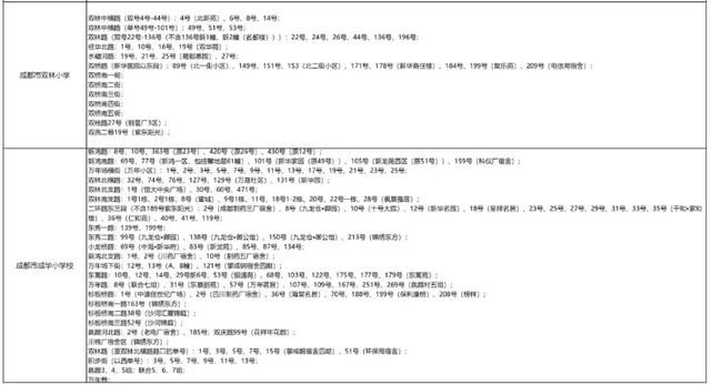 成都公辦學校有哪些(成都單招公辦學校有哪些)