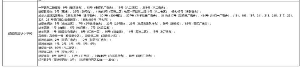 成都公辦學校有哪些(成都單招公辦學校有哪些)
