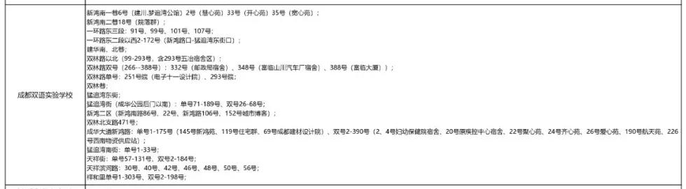 成都公辦學校有哪些(成都單招公辦學校有哪些)