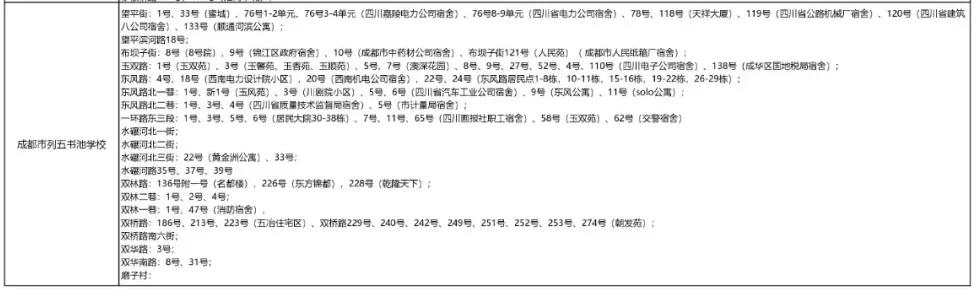 成都公辦學校有哪些(成都單招公辦學校有哪些)