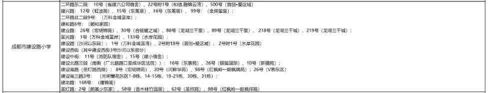 成都公辦學校有哪些(成都單招公辦學校有哪些)