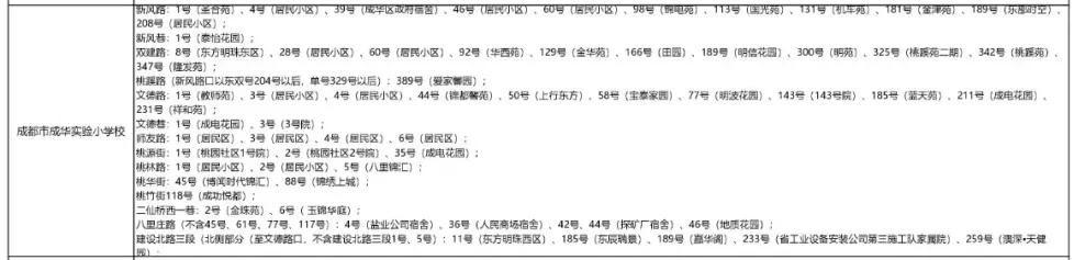 成都公辦學校有哪些(成都單招公辦學校有哪些)