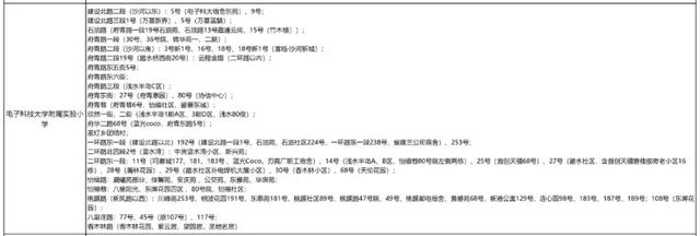 成都公辦學校有哪些(成都單招公辦學校有哪些)