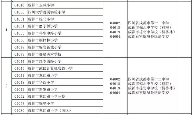 成都公辦學校有哪些(成都單招公辦學校有哪些)