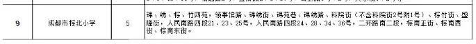成都公辦學校有哪些(成都單招公辦學校有哪些)