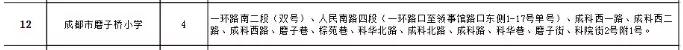 成都公辦學校有哪些(成都單招公辦學校有哪些)