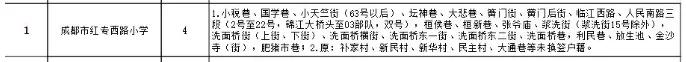 成都公辦學校有哪些(成都單招公辦學校有哪些)