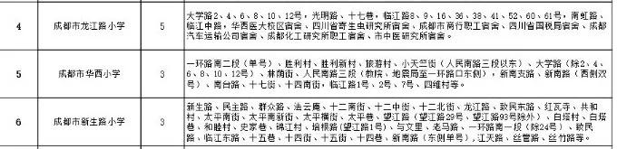 成都公辦學校有哪些(成都單招公辦學校有哪些)