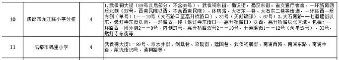 成都公辦學校有哪些(成都單招公辦學校有哪些)