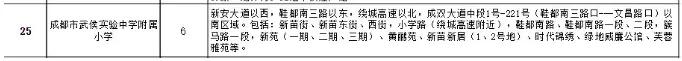 成都公辦學校有哪些(成都單招公辦學校有哪些)