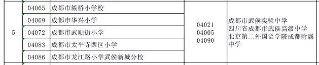 成都公辦學校有哪些(成都單招公辦學校有哪些)