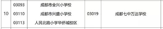 成都公辦學校有哪些(成都單招公辦學校有哪些)