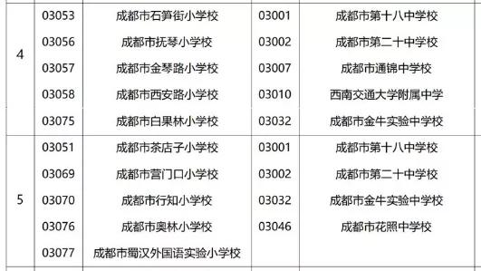 成都公辦學校有哪些(成都單招公辦學校有哪些)