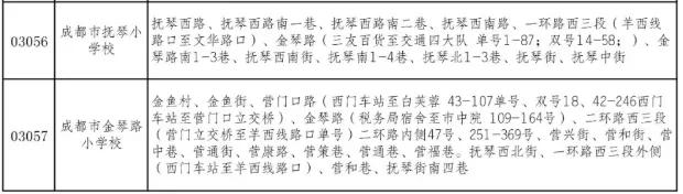 成都公辦學校有哪些(成都單招公辦學校有哪些)