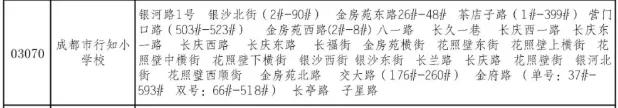 成都公辦學校有哪些(成都單招公辦學校有哪些)