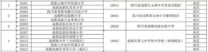 成都公辦學校有哪些(成都單招公辦學校有哪些)