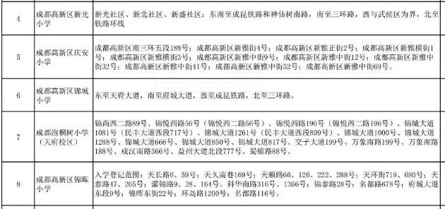 成都公辦學校有哪些(成都單招公辦學校有哪些)