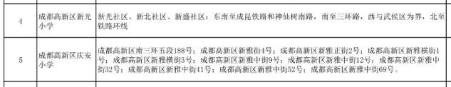 成都公辦學校有哪些(成都單招公辦學校有哪些)