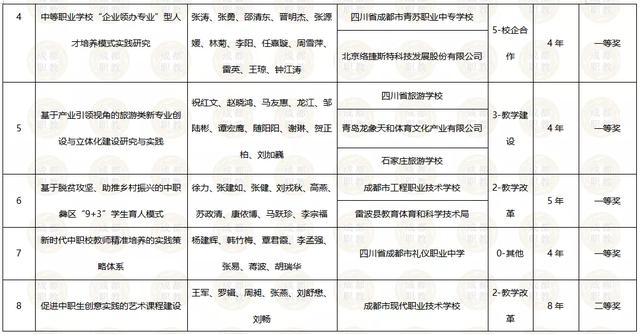 四川交通運(yùn)輸職業(yè)學(xué)校電話(四川省交通運(yùn)輸學(xué)校)