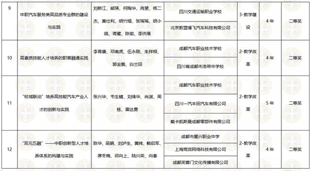 四川交通運(yùn)輸職業(yè)學(xué)校電話(四川省交通運(yùn)輸學(xué)校)