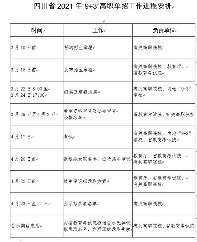 成都職業(yè)技術學校2021分數線(成都航空職業(yè)技術學校2021分數線)