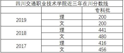 四川省交通職業(yè)技術(shù)學校(四川省交通職業(yè)技術(shù)學校官網(wǎng))