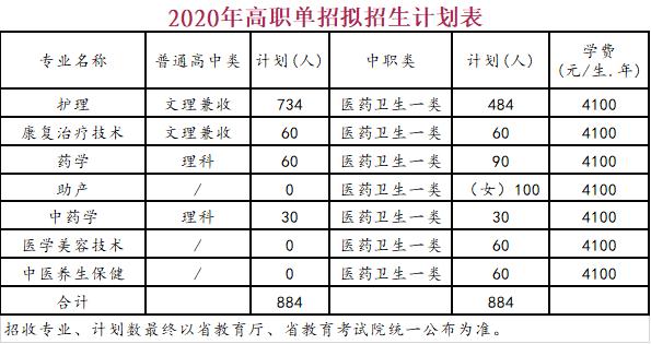 包含四川護理職業(yè)技術(shù)學校的詞條