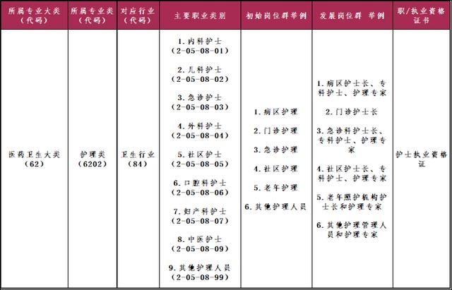 包含四川護理職業(yè)技術(shù)學校的詞條