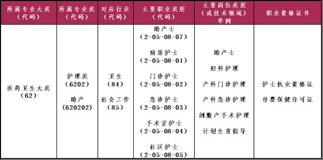包含四川護理職業(yè)技術(shù)學校的詞條