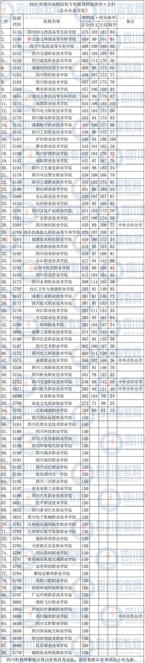 四川公辦專科學(xué)校排名及分?jǐn)?shù)線(上海公辦?？茖W(xué)校排名及分?jǐn)?shù)線)