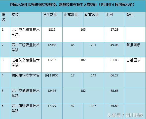 郫縣職業(yè)學校排名榜(陜西職業(yè)學校排名榜)