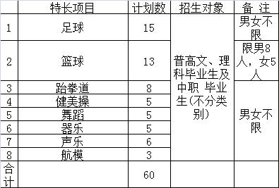 四川省成都市航空職業(yè)學校(四川成都航空大學)