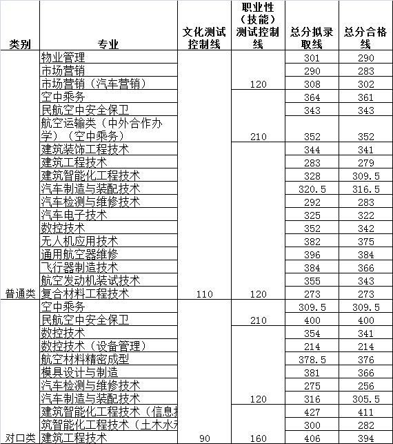 四川省成都市航空職業(yè)學校(四川成都航空大學)