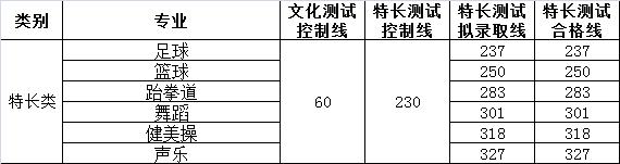 四川省成都市航空職業(yè)學校(四川成都航空大學)