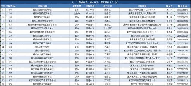 重慶市中專學(xué)校名單(重慶女子職業(yè)學(xué)校)