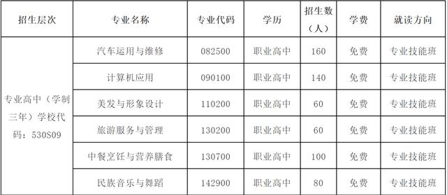 秦皇島職高都有哪些專(zhuān)業(yè)(河北省最好的大專(zhuān)學(xué)校)