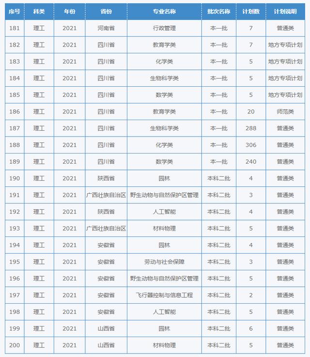 四川幼兒師范學(xué)校招生簡(jiǎn)章(四川財(cái)經(jīng)職業(yè)學(xué)院)