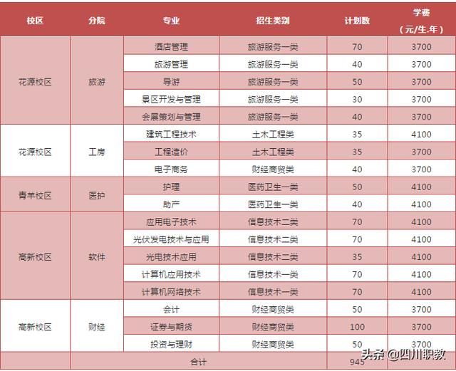 成都職業(yè)技術(shù)學(xué)院?jiǎn)握锌荚噧?nèi)容(成都航空職業(yè)技術(shù)學(xué)院官網(wǎng))