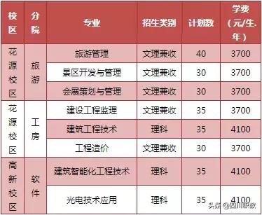 成都職業(yè)技術(shù)學(xué)院?jiǎn)握锌荚噧?nèi)容(成都航空職業(yè)技術(shù)學(xué)院官網(wǎng))