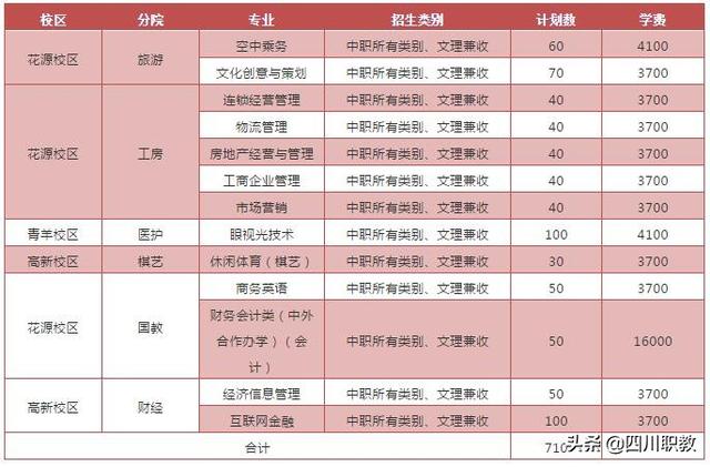 成都職業(yè)技術(shù)學(xué)院?jiǎn)握锌荚噧?nèi)容(成都航空職業(yè)技術(shù)學(xué)院官網(wǎng))