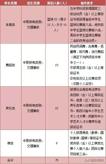 成都職業(yè)技術(shù)學(xué)院?jiǎn)握锌荚噧?nèi)容(成都航空職業(yè)技術(shù)學(xué)院官網(wǎng))