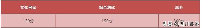 成都職業(yè)技術(shù)學(xué)院?jiǎn)握锌荚噧?nèi)容(成都航空職業(yè)技術(shù)學(xué)院官網(wǎng))